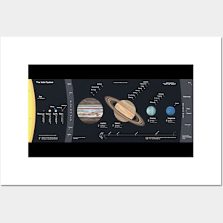 The Solar System Posters and Art